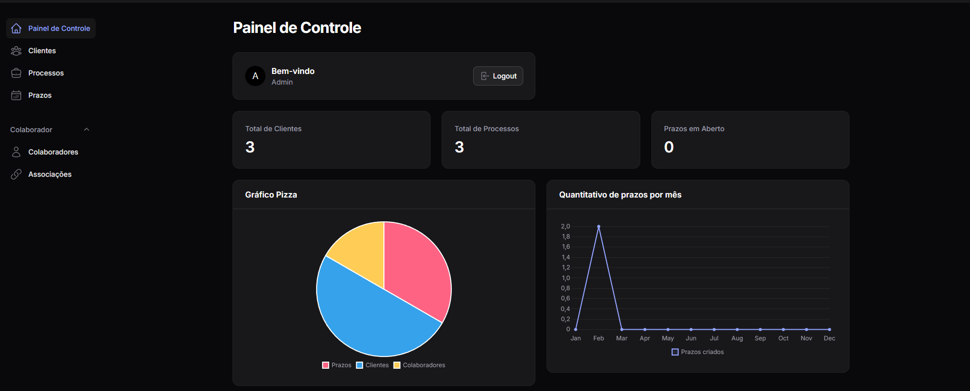 Painel de Controle DPrazo